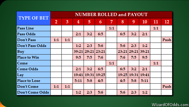 Roulette Table Betting Rules
